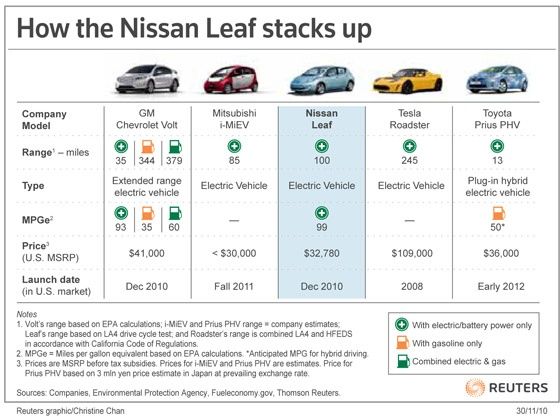 Nissan test standards #4