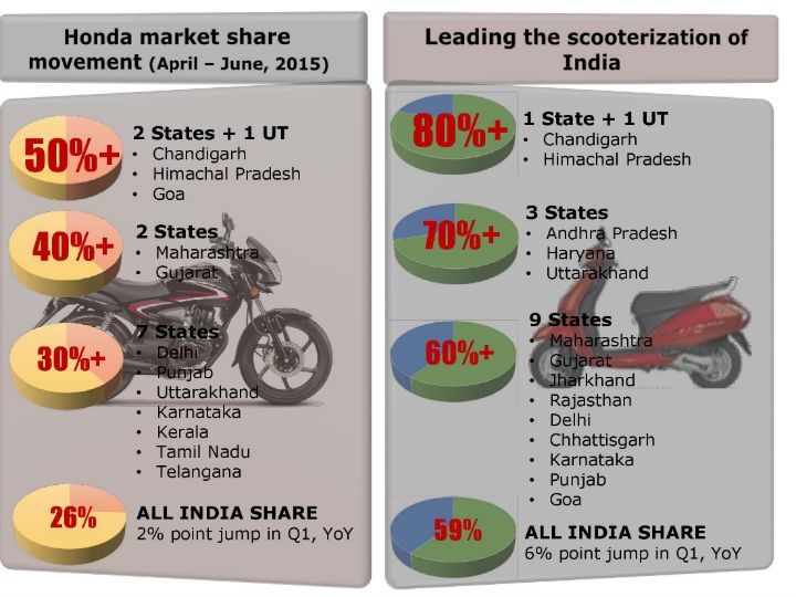 Honda sales infographic